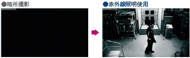 暗所撮影→赤外線照明使用