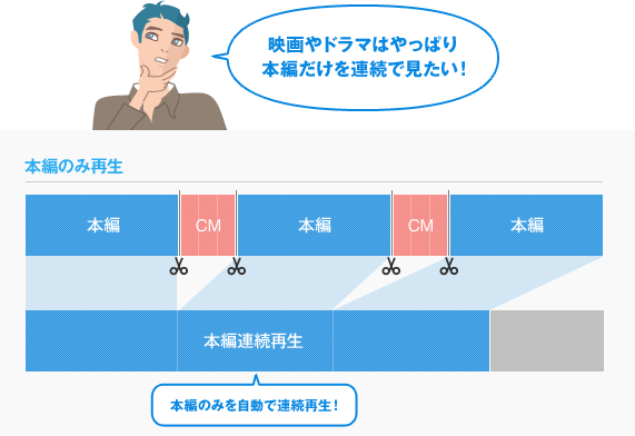 �����}�F�{�҂̂ݍĐ��@�f���h���}�͂���ς�{�҂�����A���ł݂����I�@�{�҂̂ݎ����ŘA���Đ��I