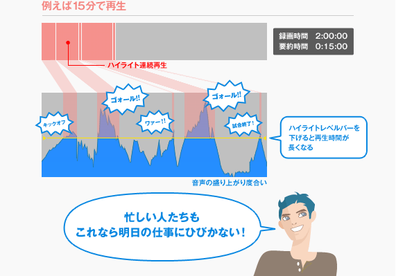 �n�C���C�g�Đ������}�F�Ⴆ��15���ōĐ��@�n�C���C�g���x���o�[��������ƍĐ����Ԃ������Ȃ�@�Z�����l����������Ȃ疾���̎d���ɂЂт��Ȃ��I