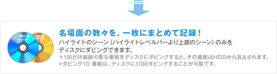 
����ʂ̐��X���A�ꖇ�ɂ܂Ƃ߂ċL�^�I
�n�C���C�g�̃V�[���i�n�C���C�g���x���o�[���㕔�̃V�[���j�݂̂�
�f�B�X�N�Ƀ_�r���O�ł��܂��B
��1�񂾂��^��\�Ȕԑg���f�B�X�N�Ƀ_�r���O����ƁA���̔ԑg��HDD�����������܂��B
���_�r���O10 �ԑg�́A�f�B�X�N��10��_�r���O���邱�Ƃ��\�ł��B