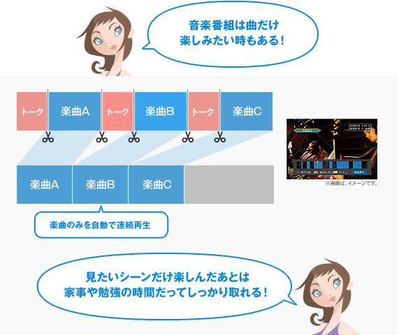 �y�ȍĐ������}�F���y�ԑg�͋Ȃ����y���݂�����������I�@�y�Ȃ݂̂�A���Đ��@�������V�[�������y���񂾂��Ƃ͉Ǝ���׋��̎��Ԃ����Ă����������I