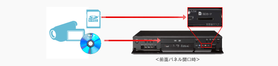 �����}�F�n�C�r�W�������[�r�[�iAVCHD�j�Ή�