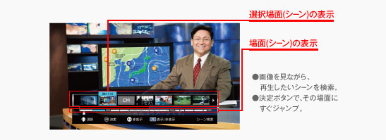 V[}FIV[̕\ I񂾃V[̕\BTlC摜̕\ ^ԑg̍ĐɃV[̃TlC摜\܂B ^Co[\ ԑgŜ̍\ڂŔc\B݂̍ĐʒuAIłV[̈ʒu킩܂B ݍĐʒu IV[̃nCCgʒu