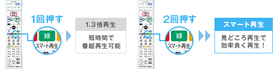 1񉟂F1.3{Đ@ZԂŔԑgĐ\@2񉟂FX}[gĐFǂĐŌǂĐI