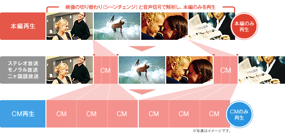 �摜�F�I�[�g�J�b�gi�C���[�W