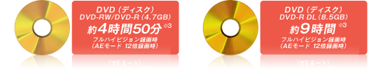 ^掞ԁFDVDifBXNjDVD-RW/DVD-Ri4.7GBj4503 tnCrW^掞iAE[h 12{^掞j DVDifBXNjDVD-R DLi8.5GBj6ԁ3@tnCrW^掞iAE[h 12{^掞j 