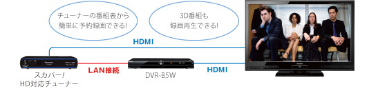 `[i[̔ԑgȒPɗ\^oI@3Dԑg^ĐoI