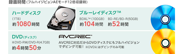 ^掞(tnCWrAE[h12{^)@n[hfBXNi1TBj1080ԁ@u[CfBXNTM@BDXLTM104ԁ@BD-RE/BD-R(50GB)52ԁ@DVDifBXNjDVD-RW/DVD-R(4.7GB)450@