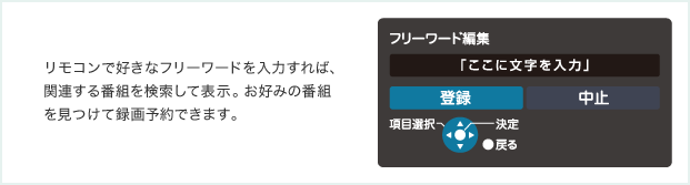 RōDȃt[[h͂΁A֘Aԑgĕ\BD݂̔ԑgĘ^\ł܂B