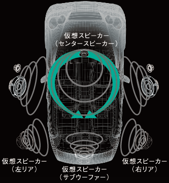DIATONEサラウンドのイメージ図