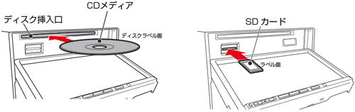 �X�V�p���f�B�A��}��