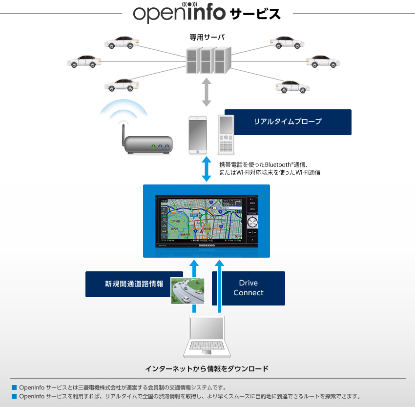 OpenInfoT[rX