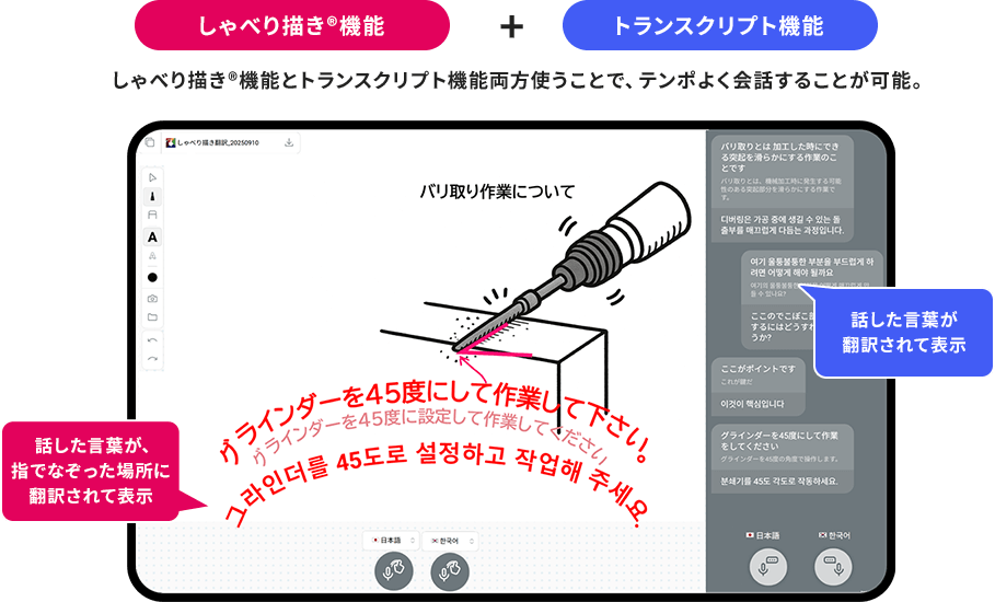 しゃべり描き®機能+トランスクリプト機能 しゃべり描き®機能とトランスクリプト機能両方使うことで、テンポよく会話することが可能。