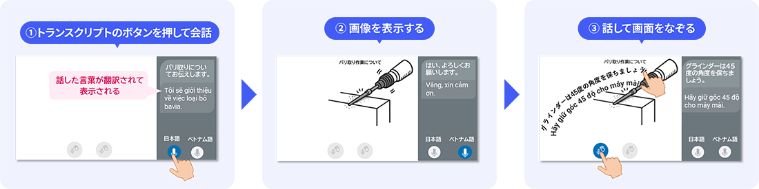 しゃべり描き®翻訳 使い方の図