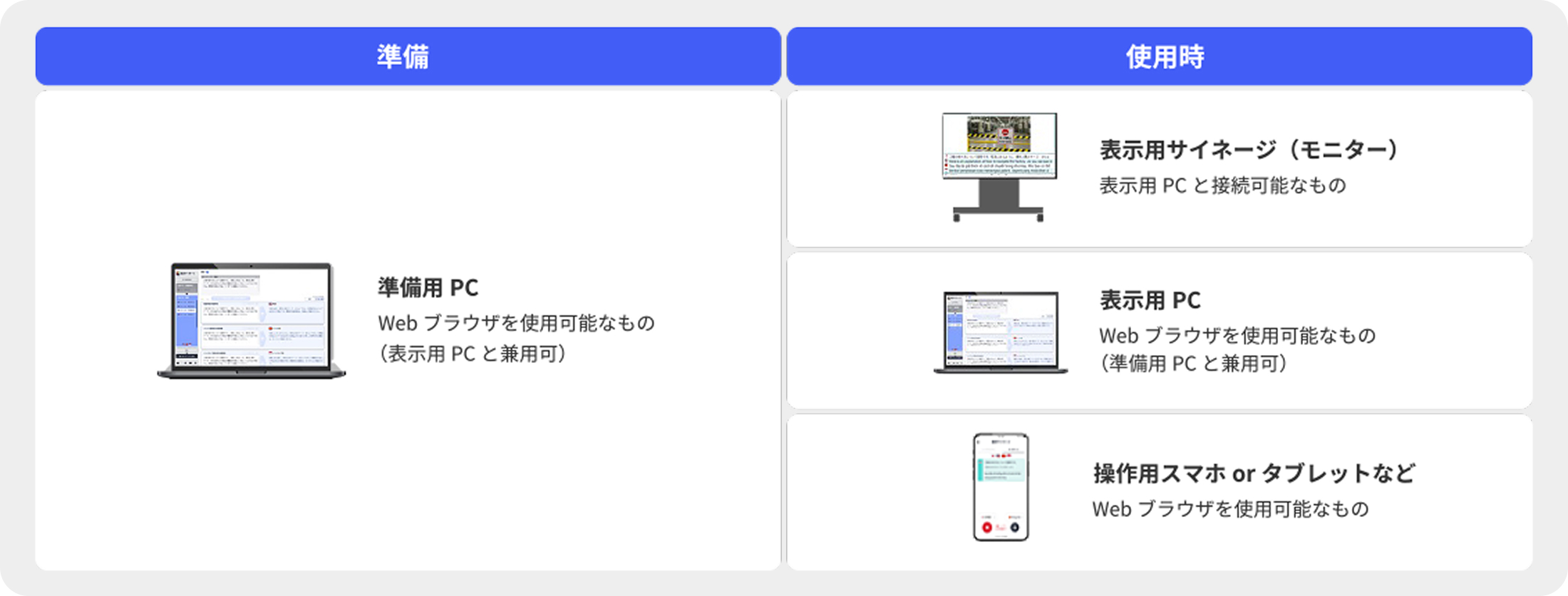 お客様でご準備頂く機器のイメージ図
