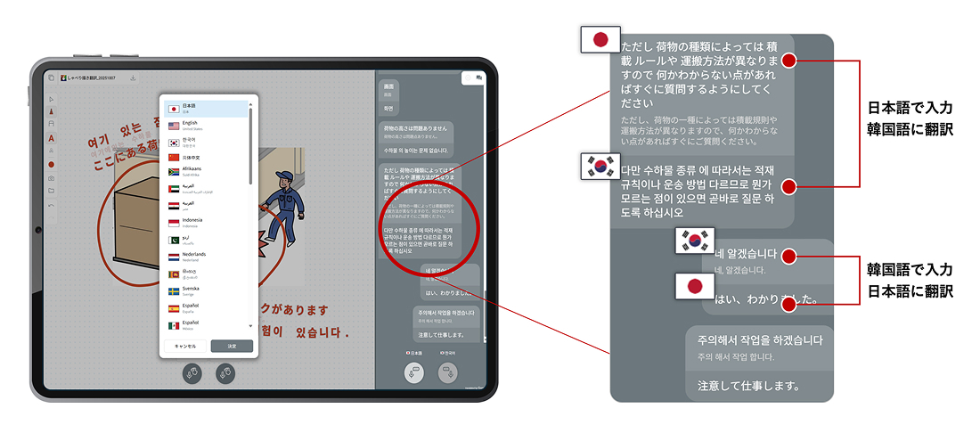 トランスクリプト機能・30言語対応のイメージ図