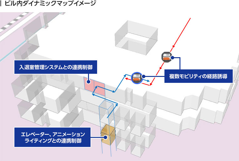 独自のビル内ダイナミックマップで、モビリティの移動を制御。
