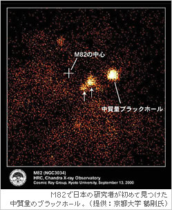  M82で日本の研究者が初めて見つけた中質量のブラックホール。（提供：京都大学　鶴剛氏）