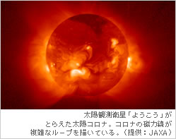 太陽観測衛星「ようこう」がとらえた太陽コロナ。コロナの磁力線が複雑なループを描いている。（提供：JAXA）