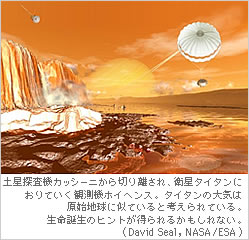 土星探査機カッシーニから切り離され、衛星タイタンにおりていく観測機ホイヘンス。タイタンの大気は原始地球に似ていると考えられている。生命誕生のヒントが得られるかもしれない。（David Seal，NASA）