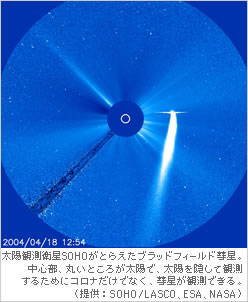 太陽観測衛星SOHOがとらえたブラッドフィールド彗星。中心部、丸いところが太陽で、太陽を隠して観測するためにコロナだけでなく、彗星が観測できる。
（提供：SOHO/LASCO、ESA,NASA）