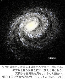 私達の銀河系。太陽系は銀河系の中の片田舎にある。銀河系を見る角度を様々に変えて見られる。真横から銀河系を見たりするのも面白い。(提供：国立天文台四次元デジタル宇宙プロジェクト)