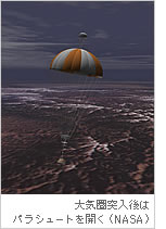 大気圏突入後はパラシュートを開く（NASA）