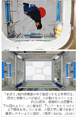 「きぼう」船内保管室の中で宙返りする土井飛行士。四方に実験ラックが並び、人が動けるスペースは、約2ｍ四方。感覚的には四畳半。下の図のように、上に蛍光灯、下にバーをとりつけて上下関係を作っている他、人間工学に基づき色で識別しやすいように設計。（提供：NASA、JAXA）