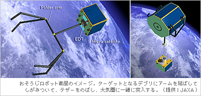 おそうじロボット衛星のイメージ。ターゲットとなるデブリにアームを延ばしてしがみついて、テザーをのばし、大気圏に一緒に突入する。（提供：JAXA）
