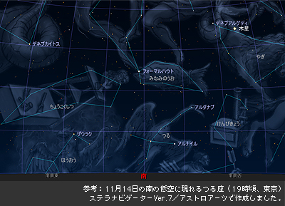 参考：11月14日の南の低空に現れるつる座（19時頃、東京）ステラナビゲーターVer.7／アストロアーツで作成しました。