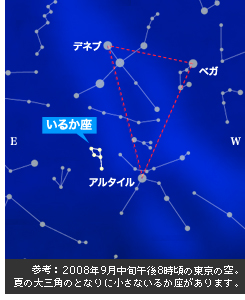 参考：2008年9月中旬午後8時頃の東京の空。夏の大三角のとなりに小さないるか座があります。