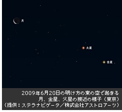 2009年6月20日の明け方の東の空で起きる月、金星、火星の接近の様子（東京）（提供：ステラナビゲータ／株式会社アストロアーツ）