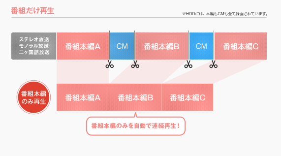 }F{҂̂ݍĐ@fh}͂ς{҂Ał݂I@{҂̂ݎŘAĐI