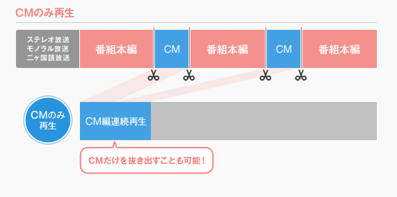 }FCM̂ݍĐ@CM𔲂oƂ\I