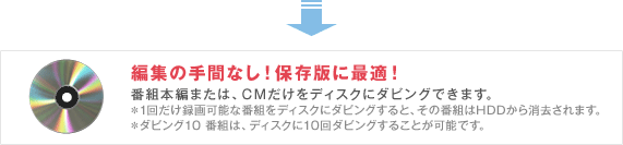 ҏW̎ԂȂIۑłɍœKI
ԑg{҂܂́ACMfBXNɃ_rOł܂B
P񂾂^\ȔԑgfBXNɃ_rOƁA̔ԑgHDD܂B
_rO10ԑǵAfBXN10_rO邱Ƃ\łB