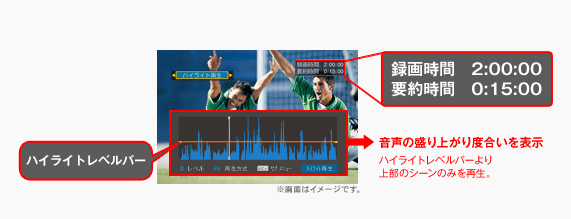 nCCgĐ}FnCCgxo[@̐オx\@nCCgxro[㕔̃V[݂̂ĐB