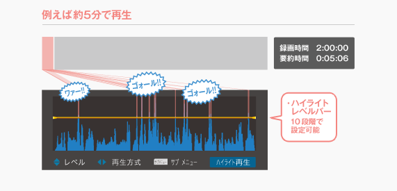 nCCgĐ}FႦΖ5ōĐ@nCCgxo[10iKŐݒ\