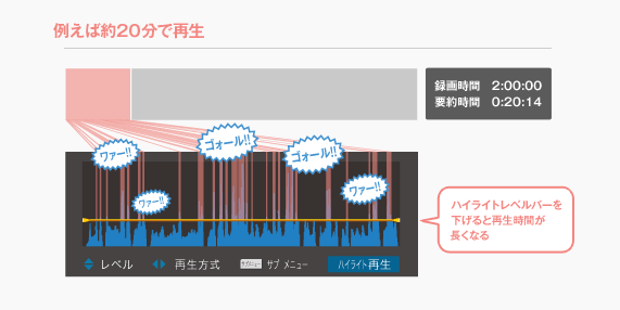 nCCgĐ}FႦΖ20ōĐ@nCCgxo[ƍĐԂȂ