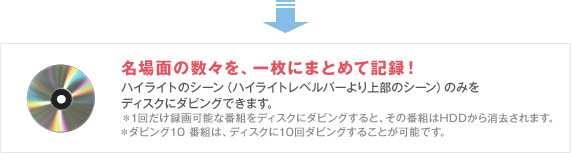 
ʂ̐XAꖇɂ܂Ƃ߂ċL^I
nCCg̃V[inCCgxo[㕔̃V[ĵ݂
fBXNɃ_rOł܂B
1񂾂^\ȔԑgfBXNɃ_rOƁA̔ԑgHDD܂B
_rO10 ԑǵAfBXN10_rO邱Ƃ\łB