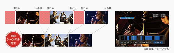 yȍĐ}Fyԑg͋Ȃy݂I@yȂ݂̂AĐ@V[y񂾂Ƃ͉Ǝ׋̎ԂĂI