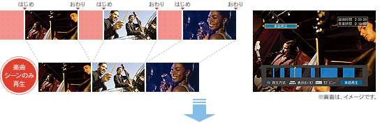 yȍĐ}Fyԑg̉tV[iyȁjAĐB