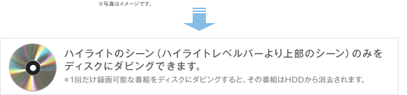 nCCg̃V[inCCgxo[㕔̃V[ĵ݂
fBXNɃ_rOł܂B1񂾂^\ȔԑgfBXNɃ_rOƁA̔ԑgHDD܂B