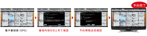 }Fer̓dqԑg\A_CNgɘ^\ł܂BԑgeڂƎŊmFA\񑗐MmFāA\񊮗łB