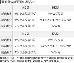 摜F^悪\ȑgmHDD~HDDnƁmHDD~DVDn̑gœ^悪\łBmDVD~DVDn̑gł͓^悪ł܂B