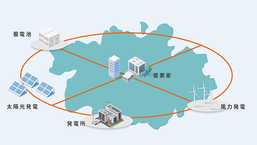 マイクログリッド