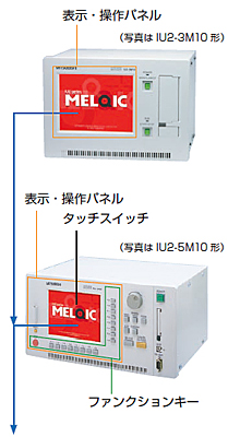 表示・操作パネル搭載タイプ