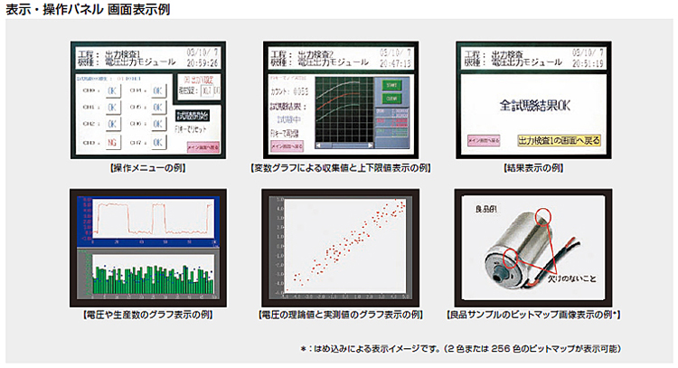 表示・操作パネル 画面表示例