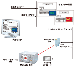 画面キャプチャ機能