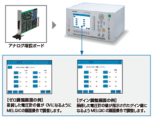 キャリブレーション機能