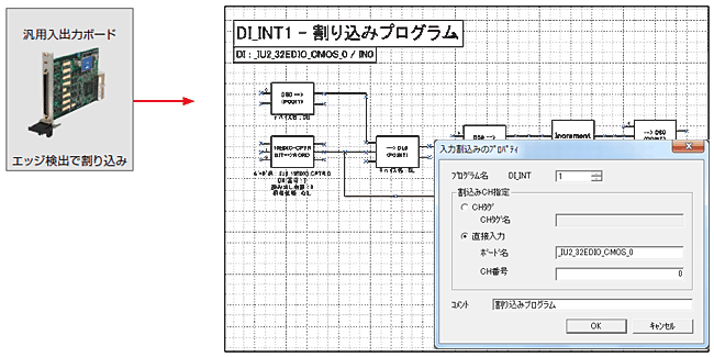 入力割り込み